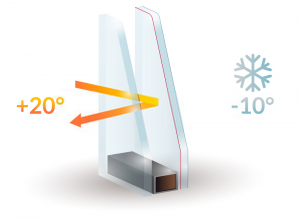 Double Glazing Services in Putney | Installation & Repairs
